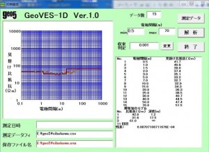 GeoVes-1-2