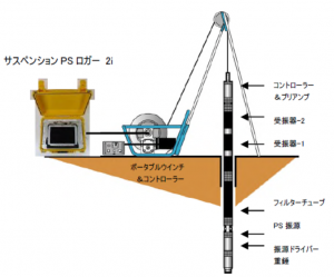 suspensionPS